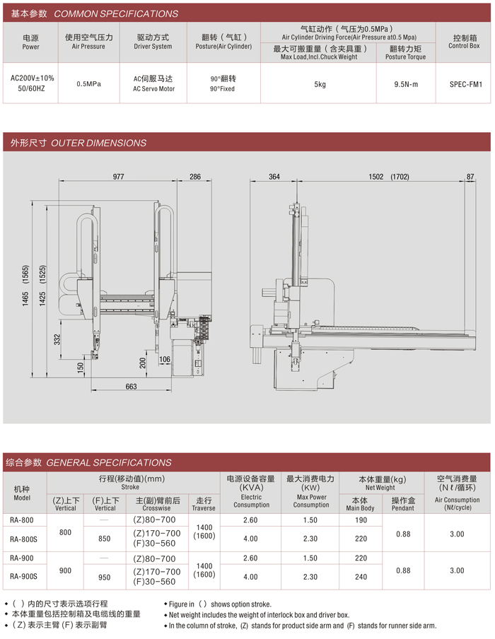 35軸伺服馬達(dá)驅(qū)動機(jī)械手